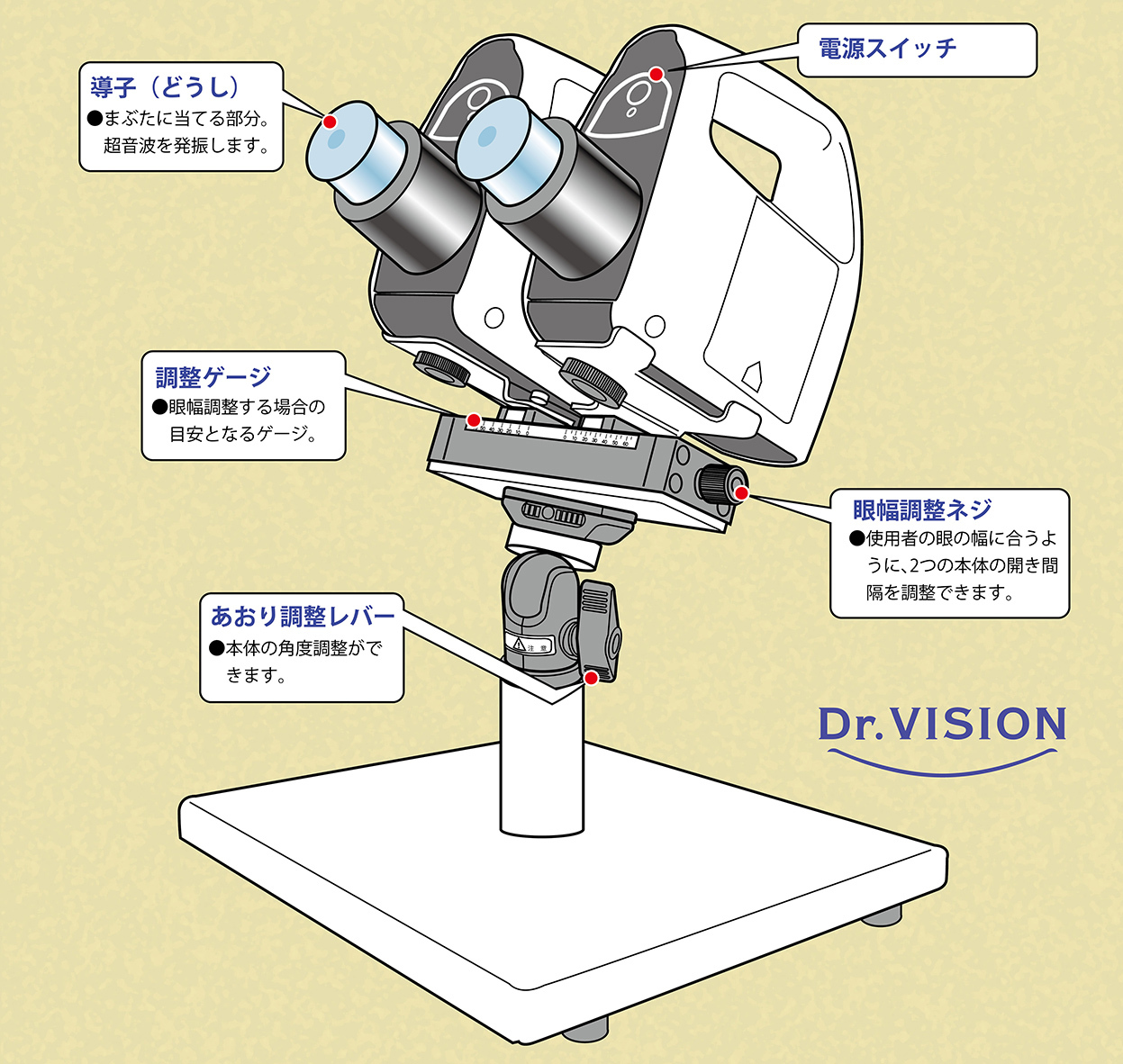 ドクタービジョン解説イラスト